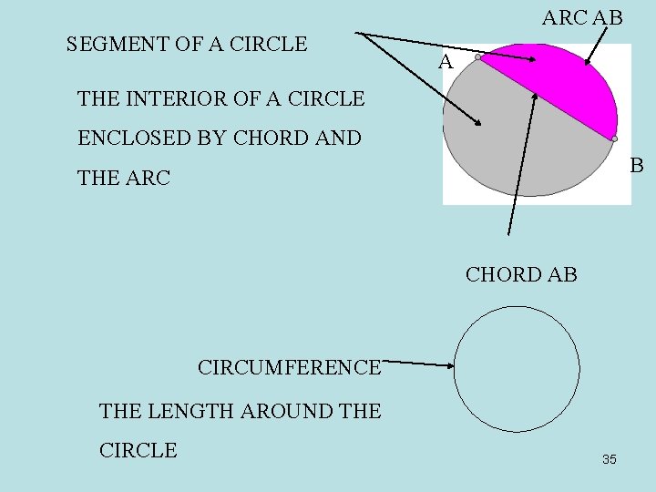 ARC AB SEGMENT OF A CIRCLE A THE INTERIOR OF A CIRCLE ENCLOSED BY