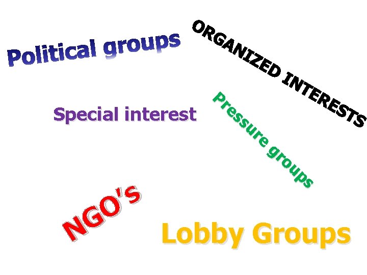 Pr es Special interest su re gr ou ps s ’ O G N