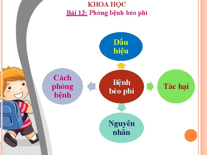 KHOA HỌC Bài 13: Phòng bệnh béo phì Dấu hiệu Cách phòng bệnh Bệnh