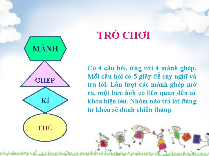 TRÒ CHƠI MẢNH GHÉP KÌ THÚ Có 4 câu hỏi, ứng với 4 mảnh