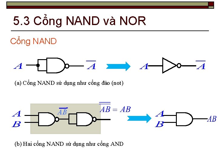 5. 3 Cổng NAND và NOR Cổng NAND (a) Cổng NAND sử dụng như