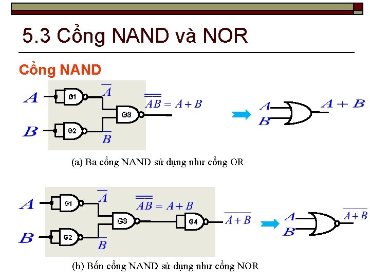 5. 3 Cổng NAND và NOR Cổng NAND G 1 G 3 G 2