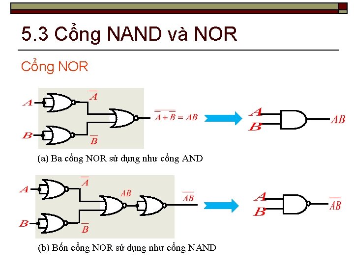 5. 3 Cổng NAND và NOR Cổng NOR (a) Ba cổng NOR sử dụng