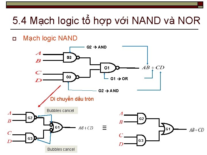 5. 4 Mạch logic tổ hợp với NAND và NOR o Mạch logic NAND