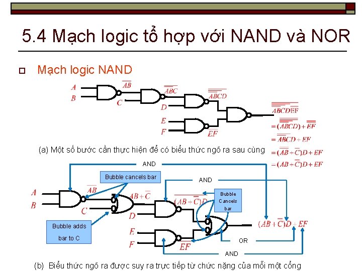 5. 4 Mạch logic tổ hợp với NAND và NOR o Mạch logic NAND