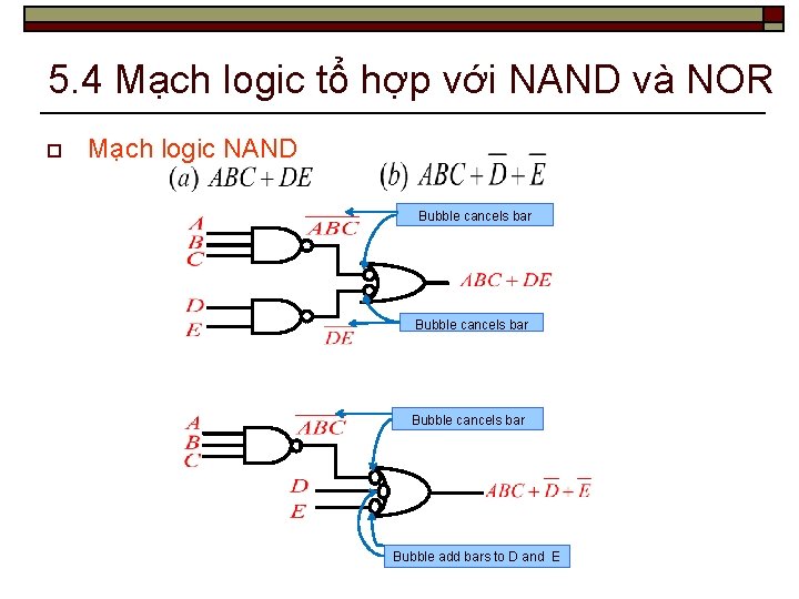 5. 4 Mạch logic tổ hợp với NAND và NOR o Mạch logic NAND