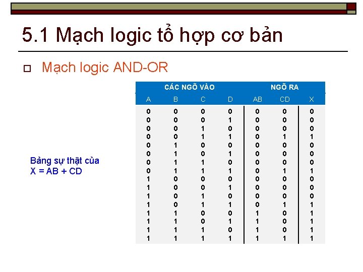 5. 1 Mạch logic tổ hợp cơ bản o Mạch logic AND-OR CÁC NGÕ