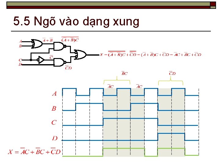 5. 5 Ngõ vào dạng xung 