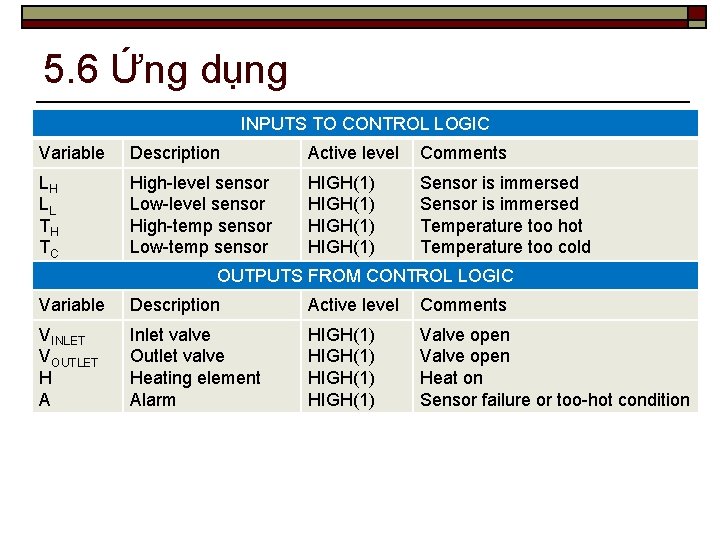 5. 6 Ứng dụng INPUTS TO CONTROL LOGIC Variable Description Active level Comments LH