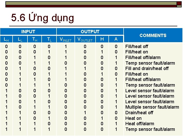 5. 6 Ứng dụng INPUT OUTPUT LH LL TH TL VINLET VOUTLET H A