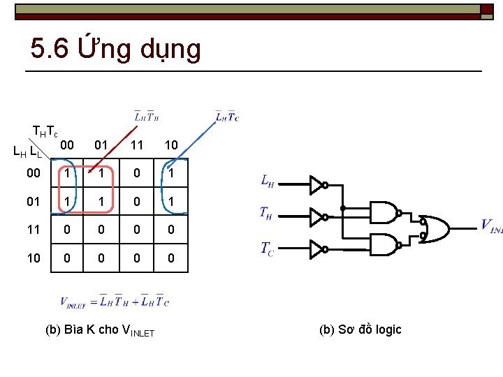 5. 6 Ứng dụng TH Tc LH L L 00 01 11 10 00