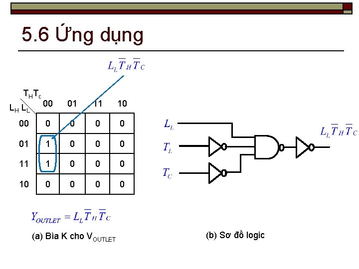 5. 6 Ứng dụng TH Tc LH L L 00 01 11 10 00