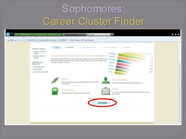 Sophomores: Career Cluster Finder 