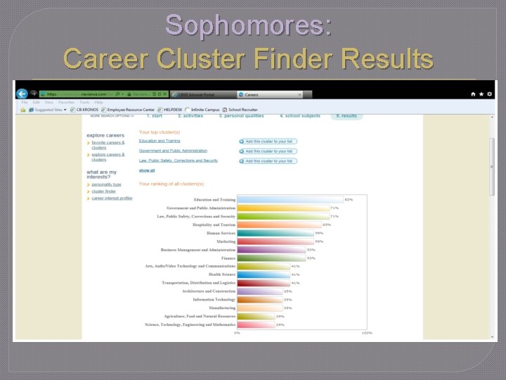 Sophomores: Career Cluster Finder Results 