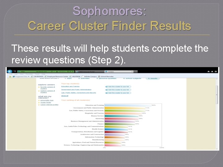 Sophomores: Career Cluster Finder Results These results will help students complete the review questions