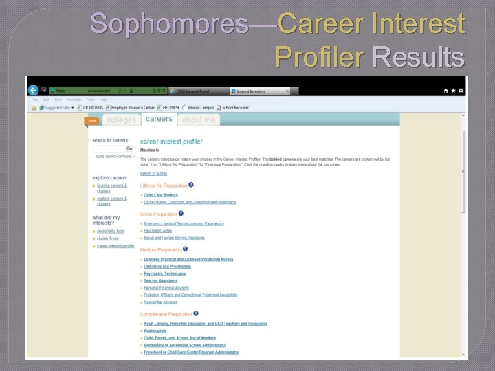 Sophomores—Career Interest Profiler Results 