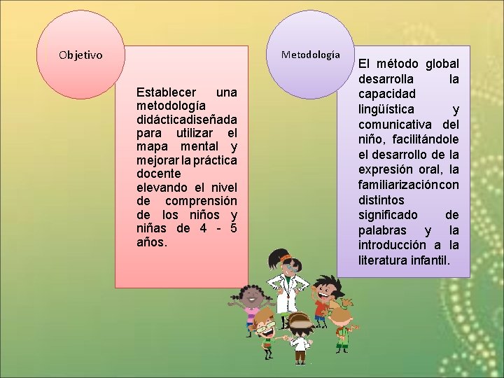 Objetivo Metodología Establecer una metodología didácticadiseñada para utilizar el mapa mental y mejorar la