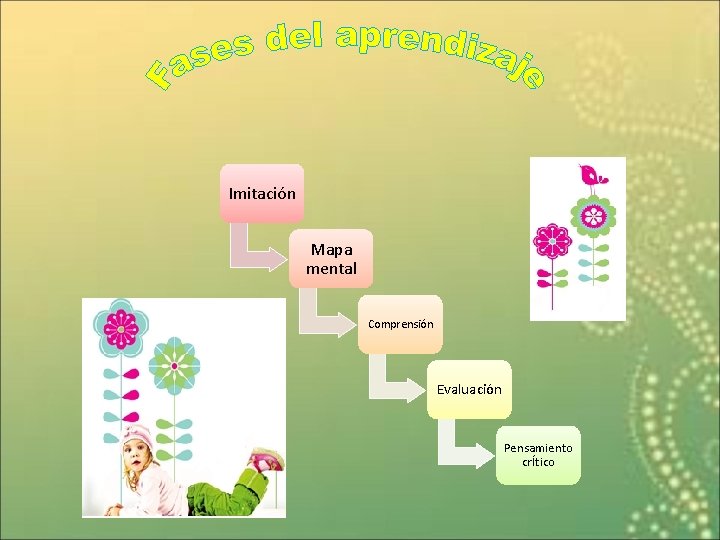 Imitación Mapa mental Comprensión Evaluación Pensamiento crÍtico 