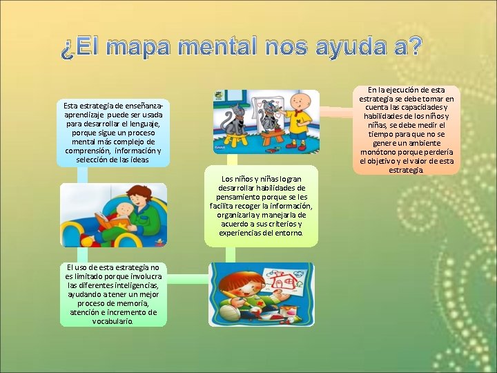 ¿El mapa mental nos ayuda a? Esta estrategia de enseñanzaaprendizaje puede ser usada para