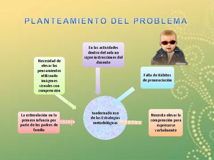 Necesidad de elevar los pensamientos utilizando imágenes visuales con comprensión La estimulación en la