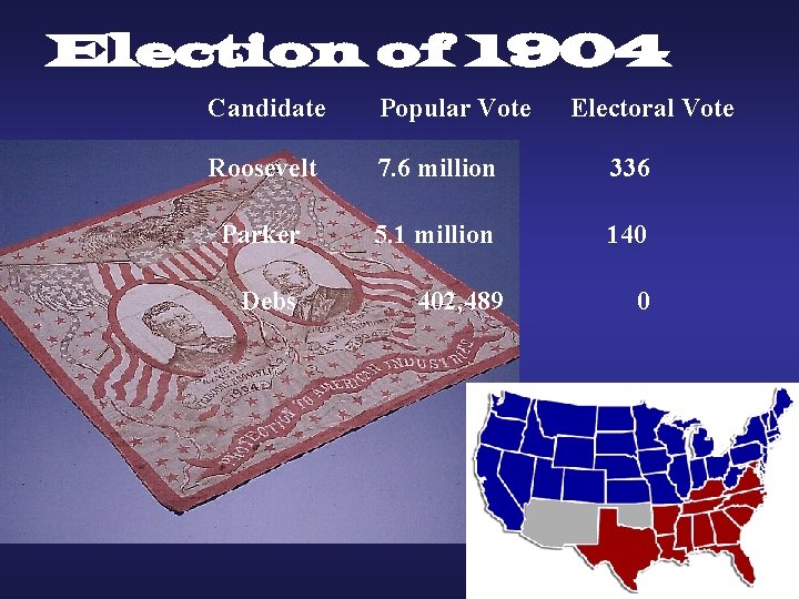 Election of 1904 Candidate Popular Vote Electoral Vote Roosevelt 7. 6 million 336 Parker