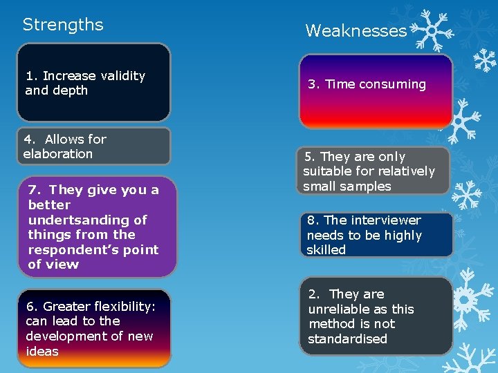 Strengths Weaknesses 1. Increase validity and depth 3. Time consuming 4. Allows for elaboration