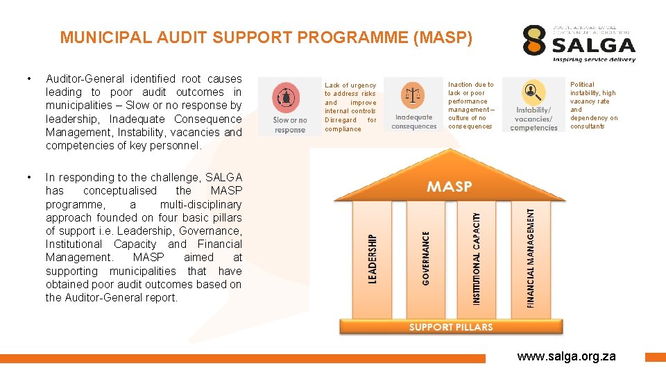 MUNICIPAL AUDIT SUPPORT PROGRAMME (MASP) • Auditor-General identified root causes leading to poor audit