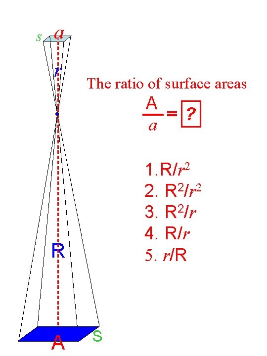 s a r The ratio of surface areas A = ? a 1. R/r