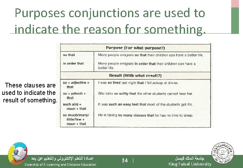 Purposes conjunctions are used to indicate the reason for something. These clauses are used