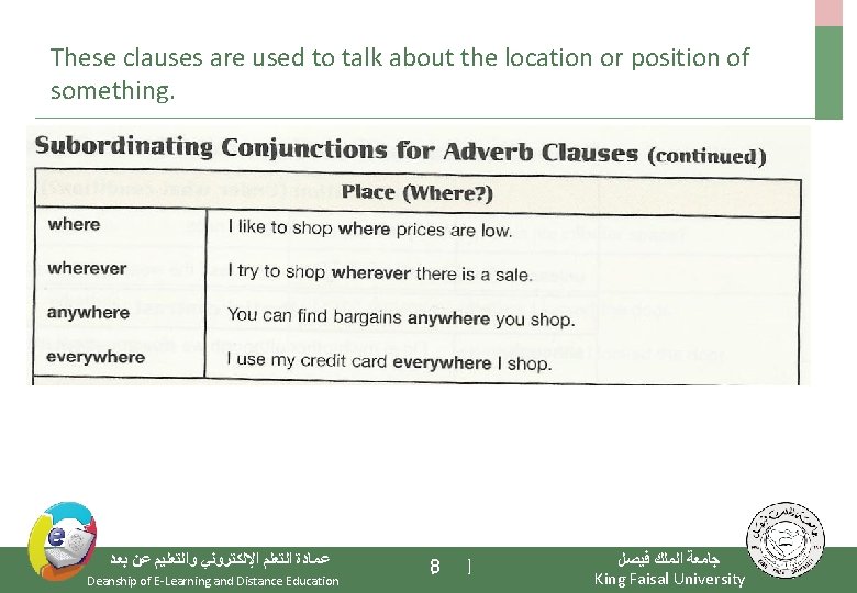 These clauses are used to talk about the location or position of something. ﻋﻤﺎﺩﺓ