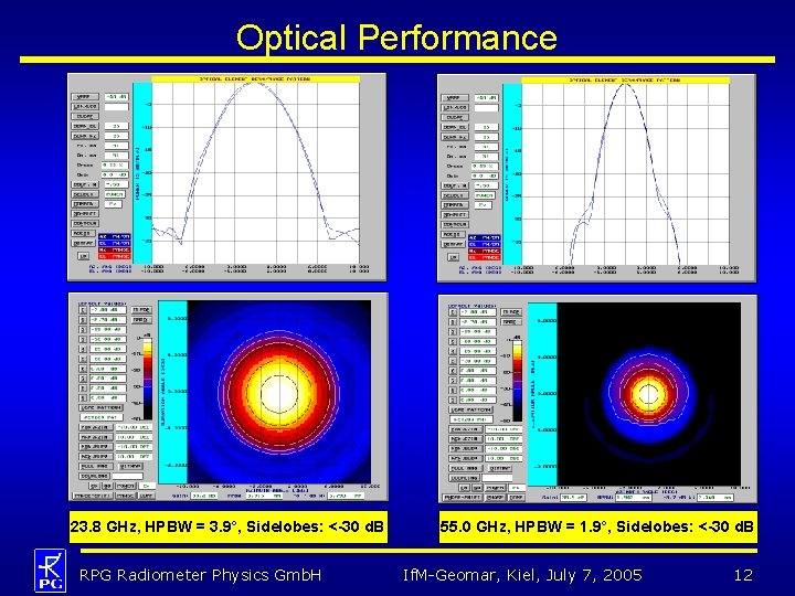 Optical Performance 23. 8 GHz, HPBW = 3. 9°, Sidelobes: <-30 d. B RPG