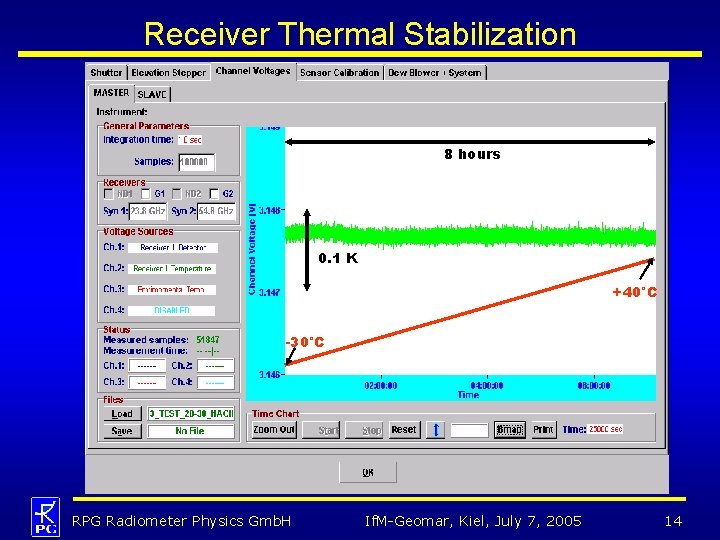 Receiver Thermal Stabilization 8 hours 0. 1 K +40°C -30°C RPG Radiometer Physics Gmb.