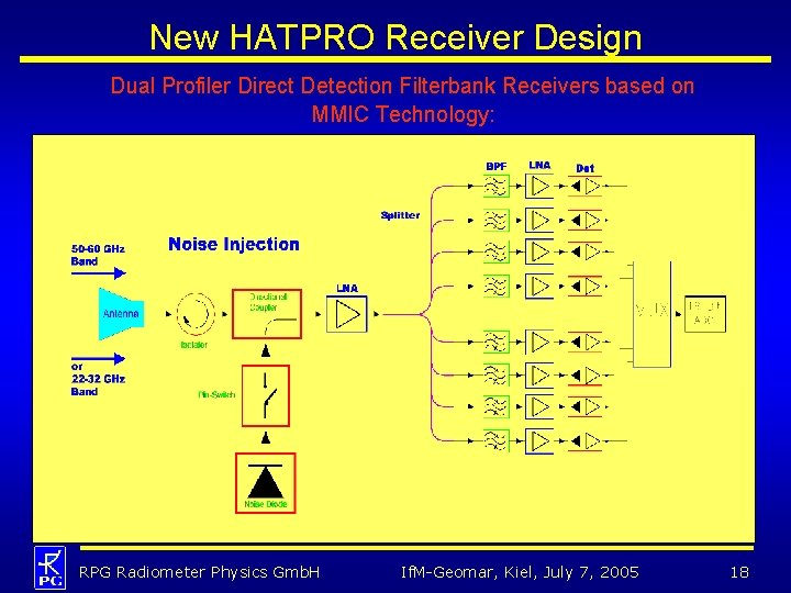 New HATPRO Receiver Design Dual Profiler Direct Detection Filterbank Receivers based on MMIC Technology: