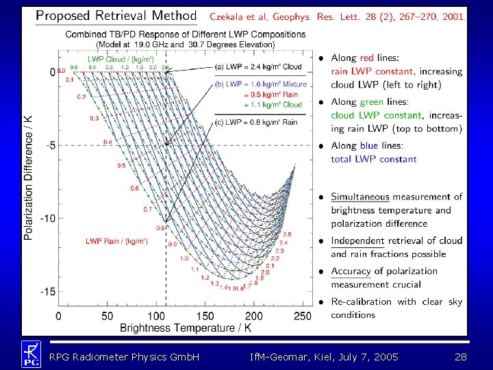 RPG Radiometer Physics Gmb. H If. M-Geomar, Kiel, July 7, 2005 28 