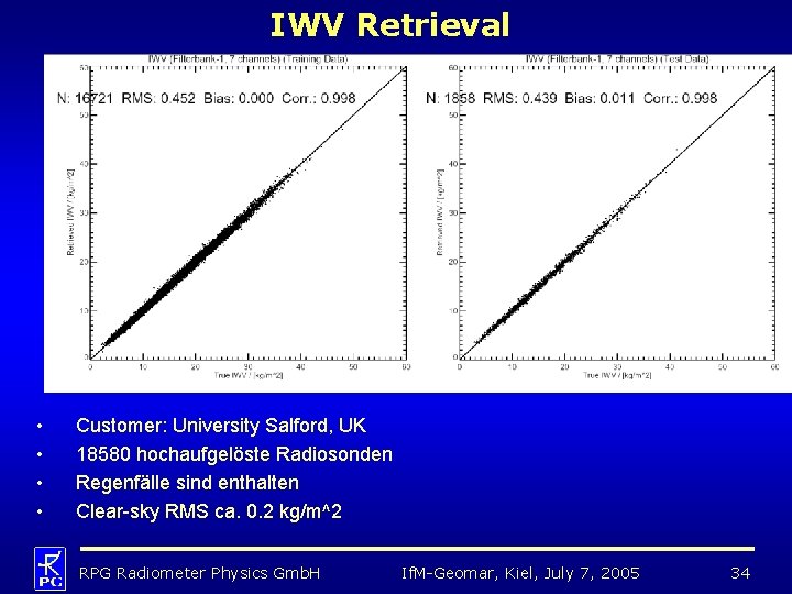 IWV Retrieval • • Customer: University Salford, UK 18580 hochaufgelöste Radiosonden Regenfälle sind enthalten