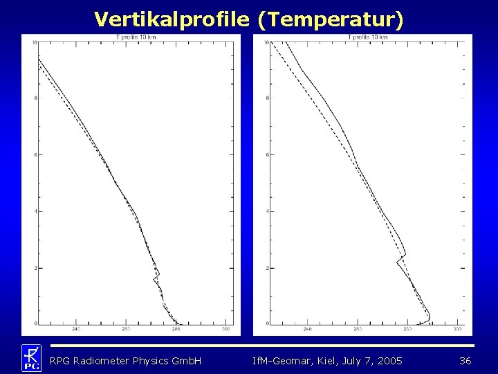 Vertikalprofile (Temperatur) RPG Radiometer Physics Gmb. H If. M-Geomar, Kiel, July 7, 2005 36