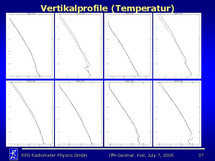 Vertikalprofile (Temperatur) RPG Radiometer Physics Gmb. H If. M-Geomar, Kiel, July 7, 2005 37