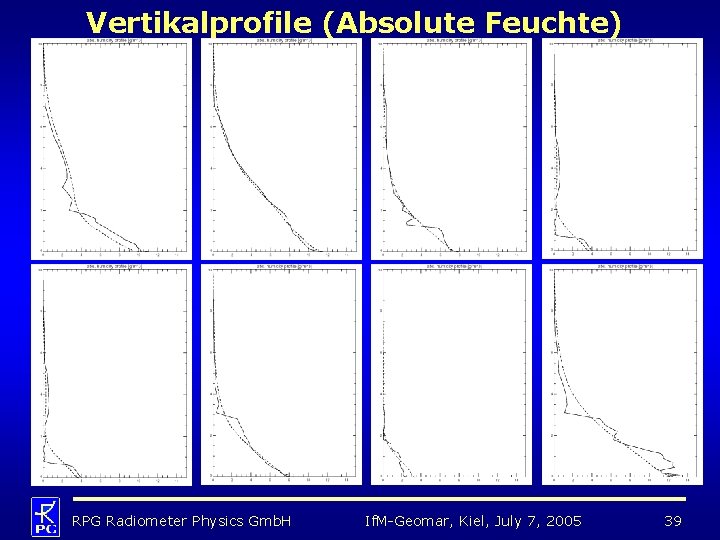 Vertikalprofile (Absolute Feuchte) RPG Radiometer Physics Gmb. H If. M-Geomar, Kiel, July 7, 2005