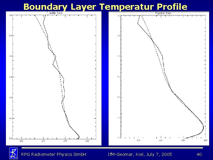 Boundary Layer Temperatur Profile • • • A B C RPG Radiometer Physics Gmb.