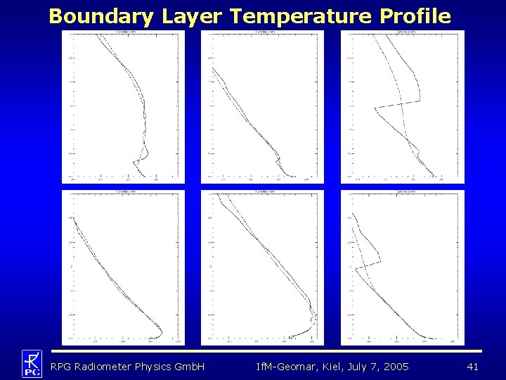 Boundary Layer Temperature Profile RPG Radiometer Physics Gmb. H If. M-Geomar, Kiel, July 7,