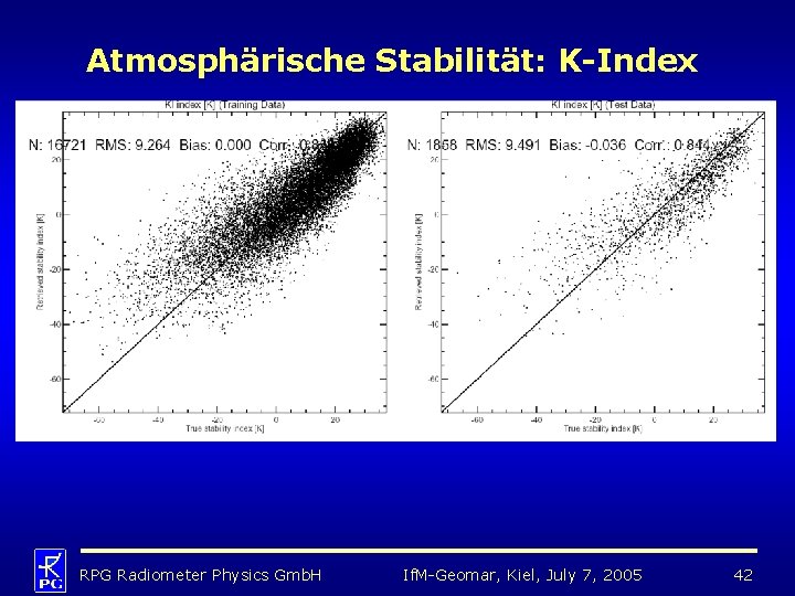 Atmosphärische Stabilität: K-Index RPG Radiometer Physics Gmb. H If. M-Geomar, Kiel, July 7, 2005
