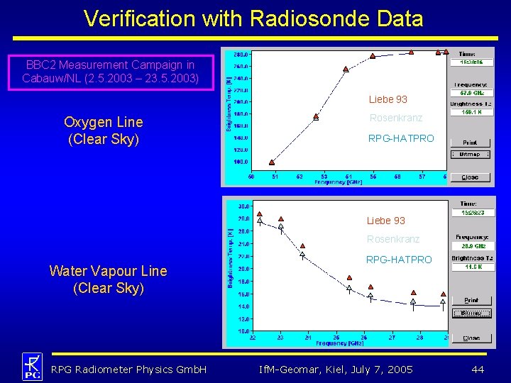 Verification with Radiosonde Data BBC 2 Measurement Campaign in Cabauw/NL (2. 5. 2003 –