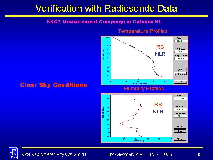 Verification with Radiosonde Data BBC 2 Measurement Campaign in Cabauw/NL Temperature Profiles RS NLR