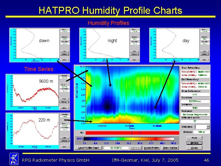 HATPRO Humidity Profile Charts Humidity Profiles dawn night day Time Series 9600 m 220