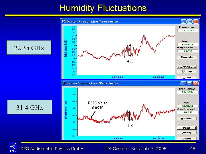 Humidity Fluctuations 22. 35 GHz 4 K 31. 4 GHz RMS Noise 0. 05