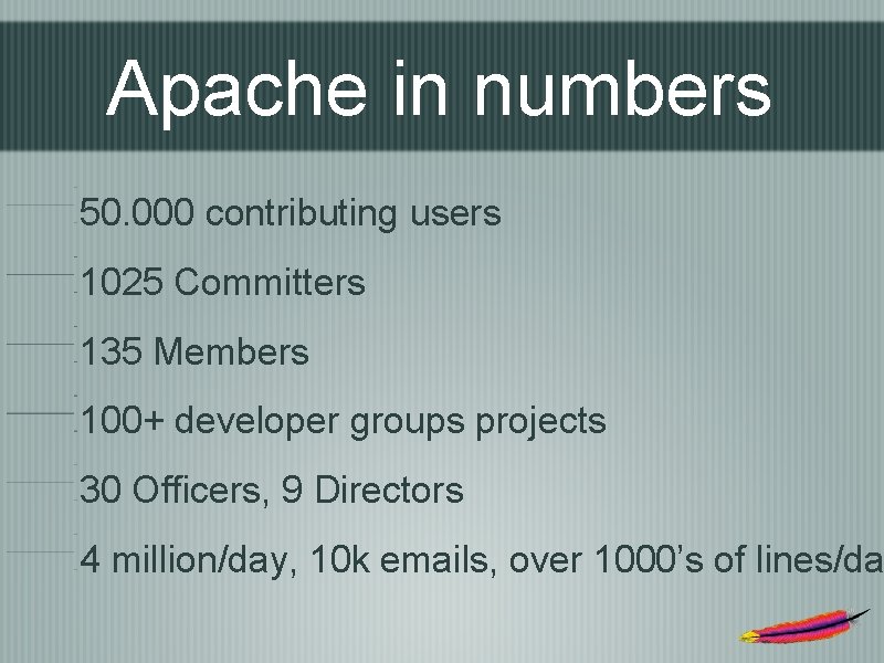 Apache in numbers 50. 000 contributing users 1025 Committers 135 Members 100+ developer groups