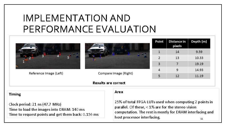 IMPLEMENTATION AND PERFORMANCE EVALUATION Results are correct Timing Clock period: 21 ns (47. 7