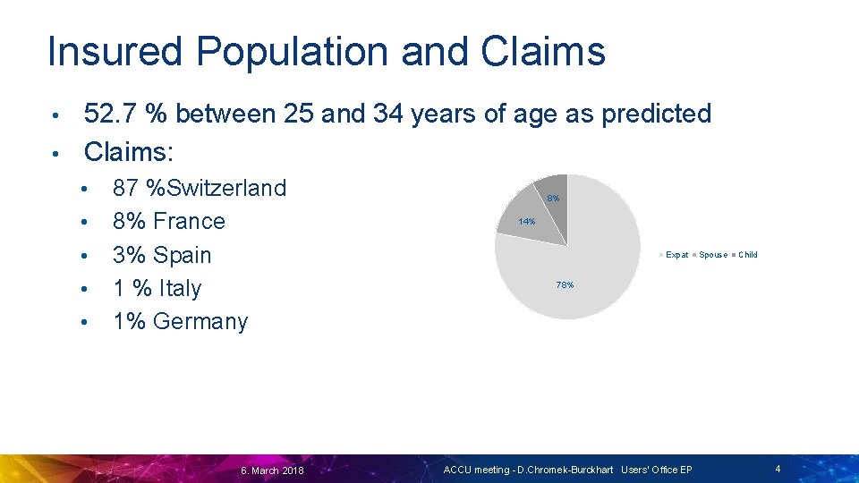 Insured Population and Claims 52. 7 % between 25 and 34 years of age