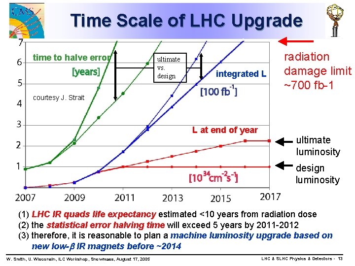 Time Scale of LHC Upgrade time to halve error ultimate vs. design integrated L