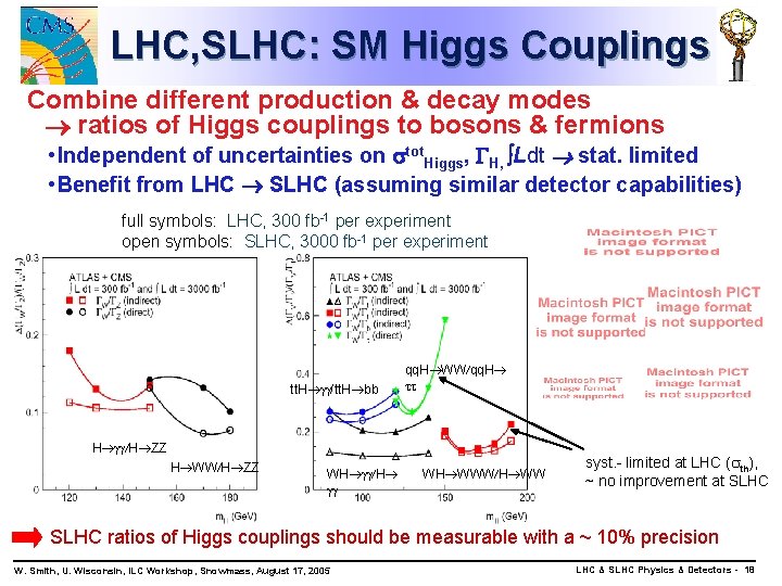 LHC, SLHC: SM Higgs Couplings Combine different production & decay modes ratios of Higgs